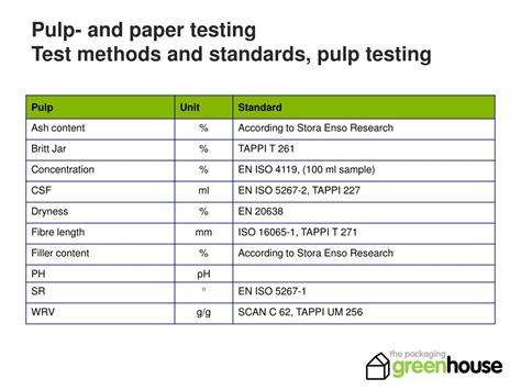 pulp and paper testing